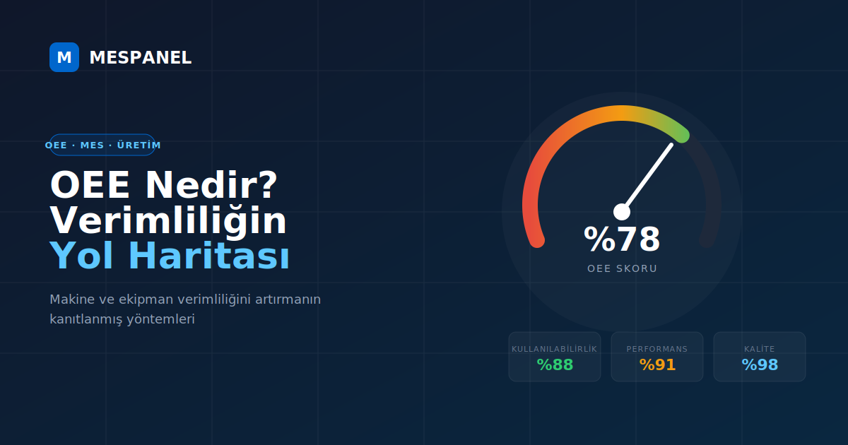 OEE Nedir? Makine Verimliliğini Artırmanın Yol Haritası