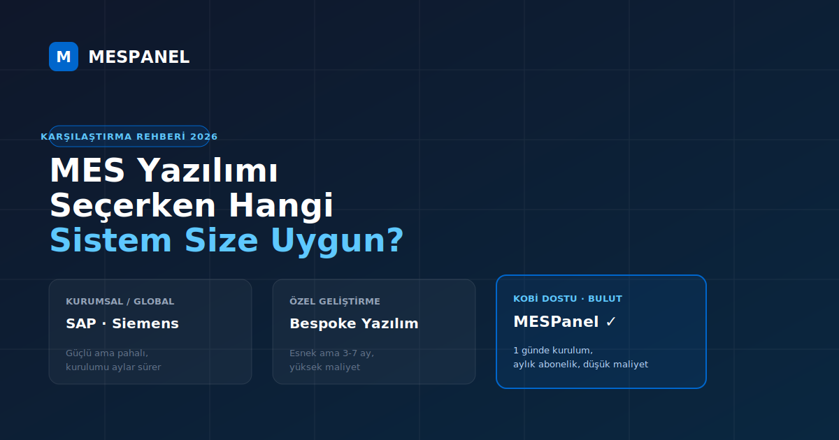 MES Yazılımı Seçerken Hangi Sistem Size Uygun? [2026 Karşılaştırma Rehberi]