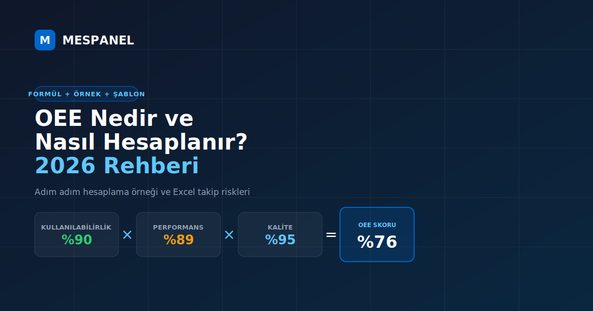 OEE Nedir ve Nasıl Hesaplanır? Formül, Örnek ve Excel Şablonu