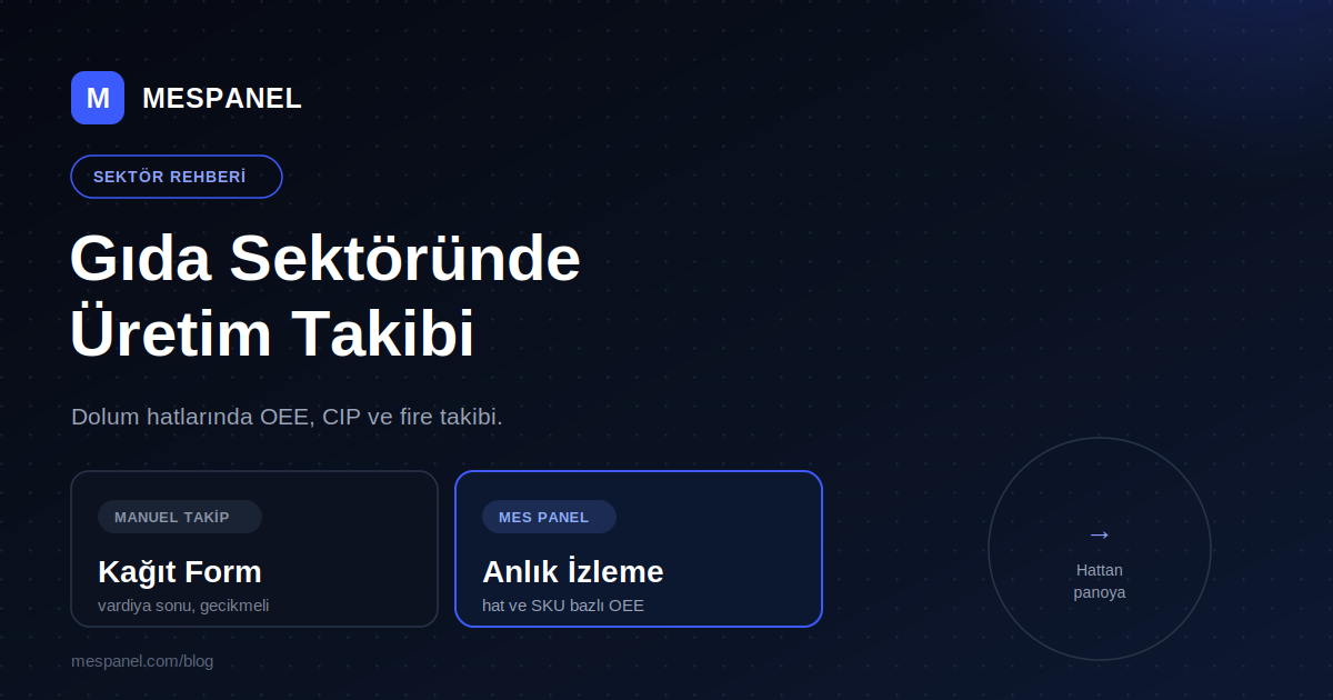 Gıda ve İçecek Sektöründe Üretim Takibi: OEE Neden Kritik?