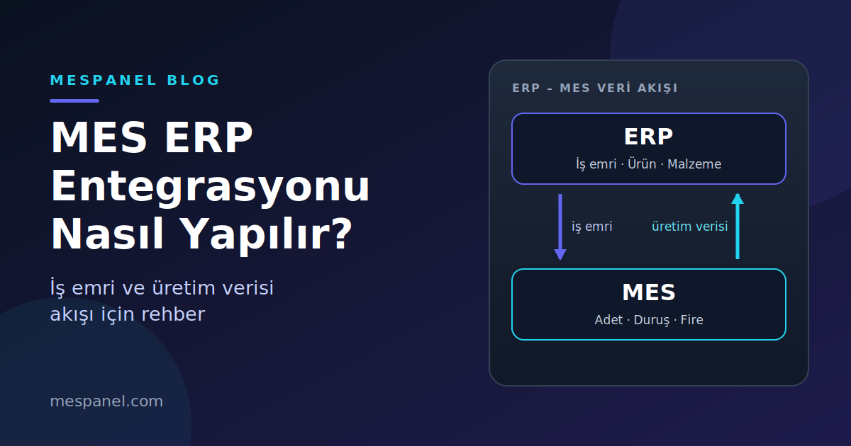 MES ERP Entegrasyonu Nasıl Yapılır? İş Emri ve Üretim Verisi Akışı
