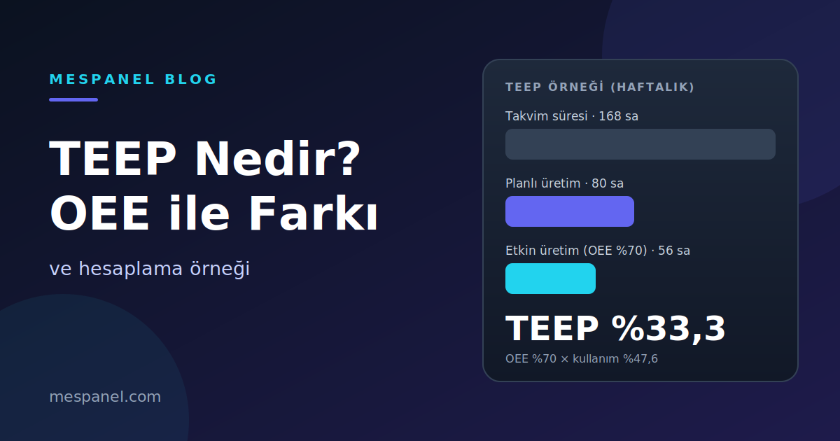 TEEP Nedir? OEE ile Farkı ve Hesaplama